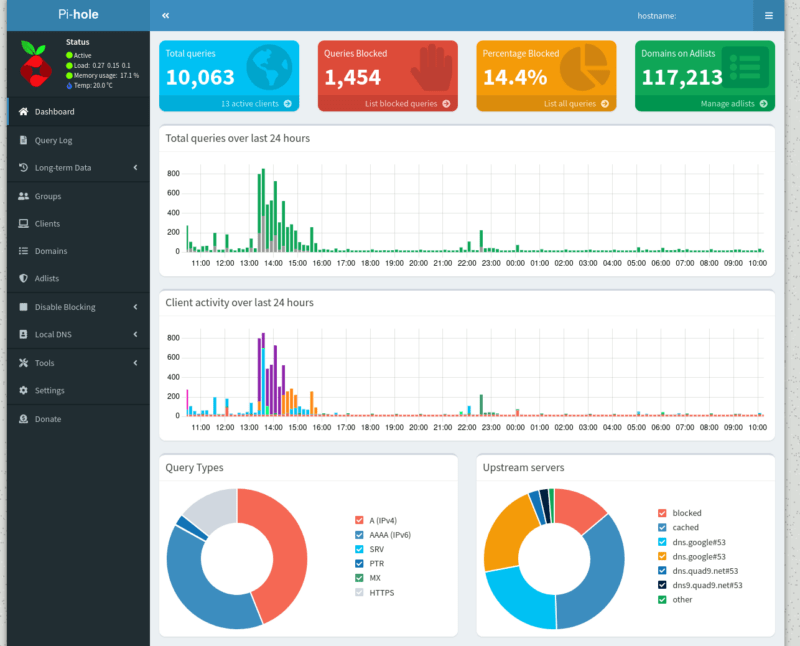 Pi Hole Main Dashboard